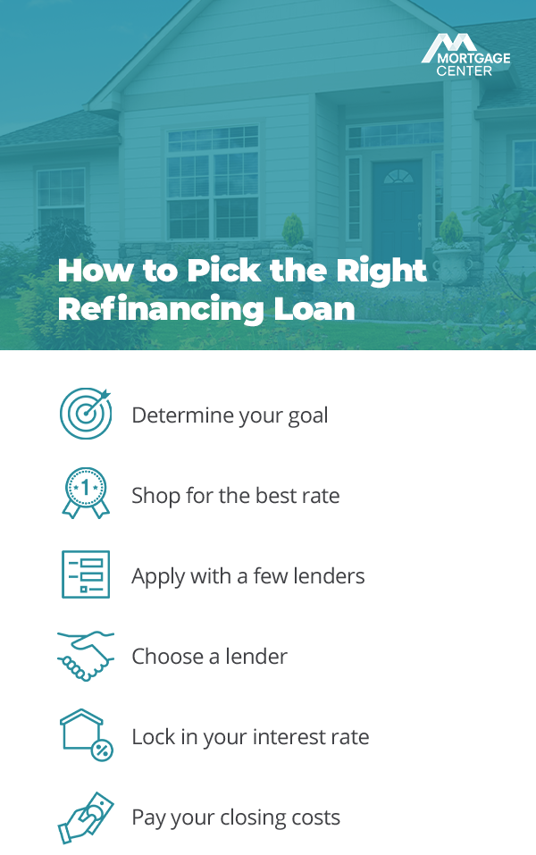 Mortgage Center - How To pick the right refinancing loan - 1. Determine your goal 2. Shop for the best rate 3. Apply with a few lenders 4. Choose a lender 5. Lock in your interest rate 6. Pay your closing costs