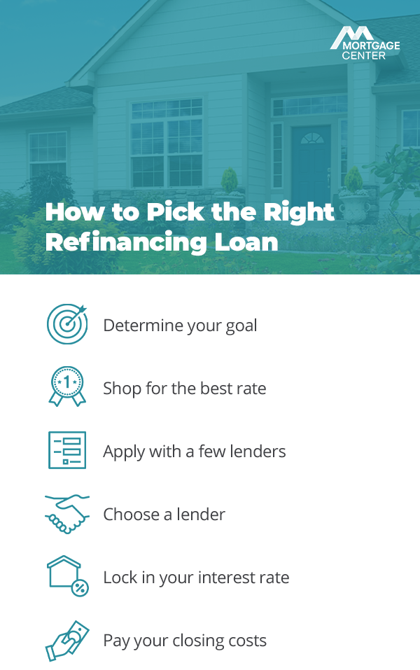 How To Shop For The Best Refinance Rate